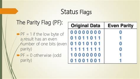 parity flag in 8051.